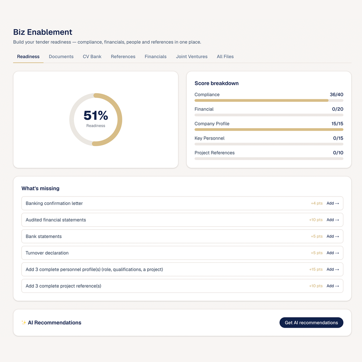 Business enablement readiness ring with a compliance document status list